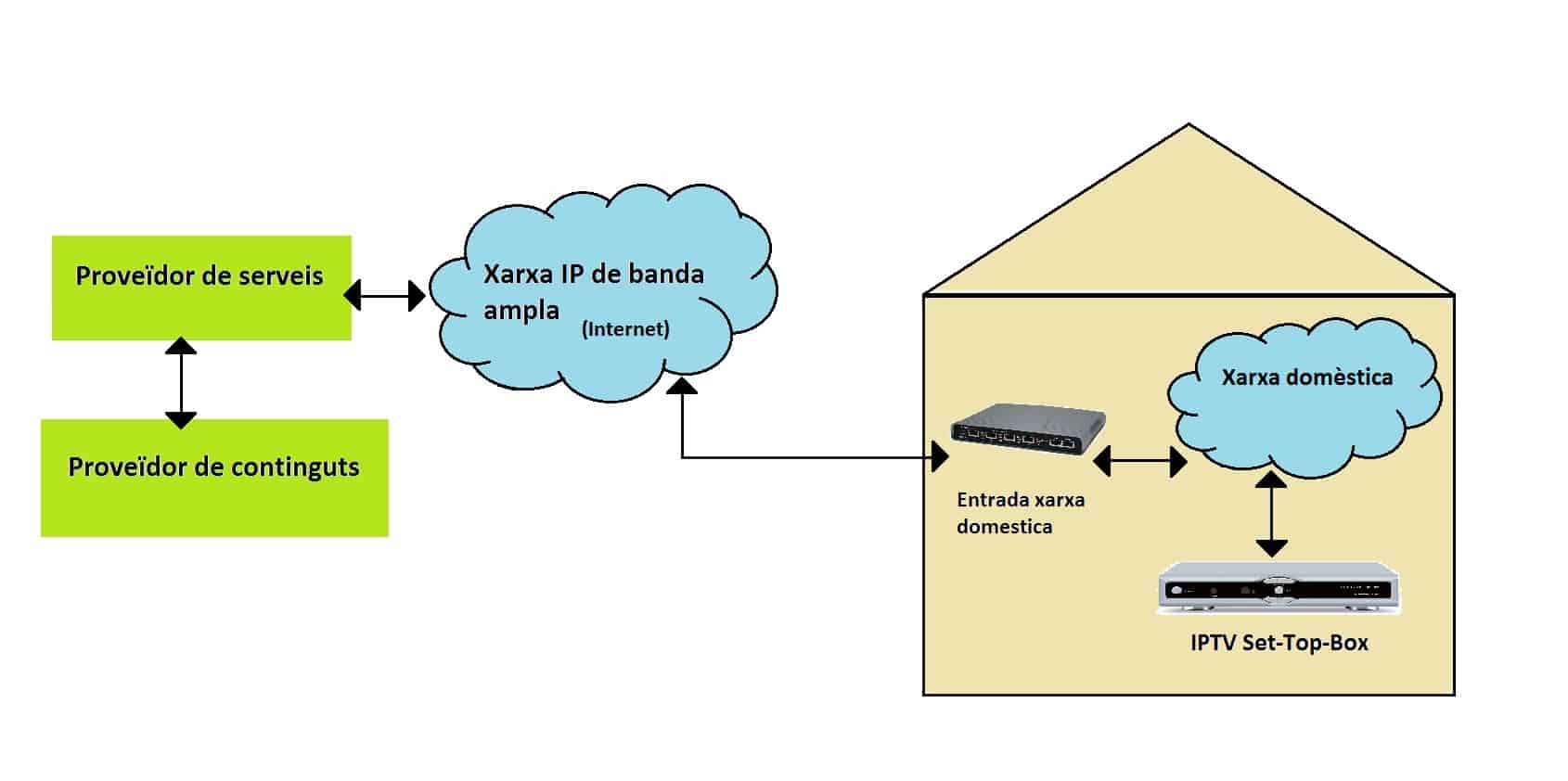 Sokat nyújtanak az IP TV csomagok